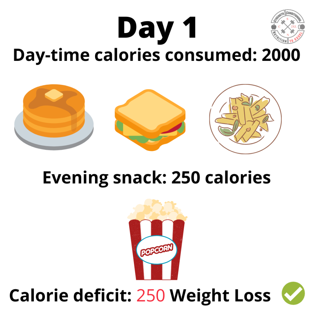 Dietitian Weight Loss