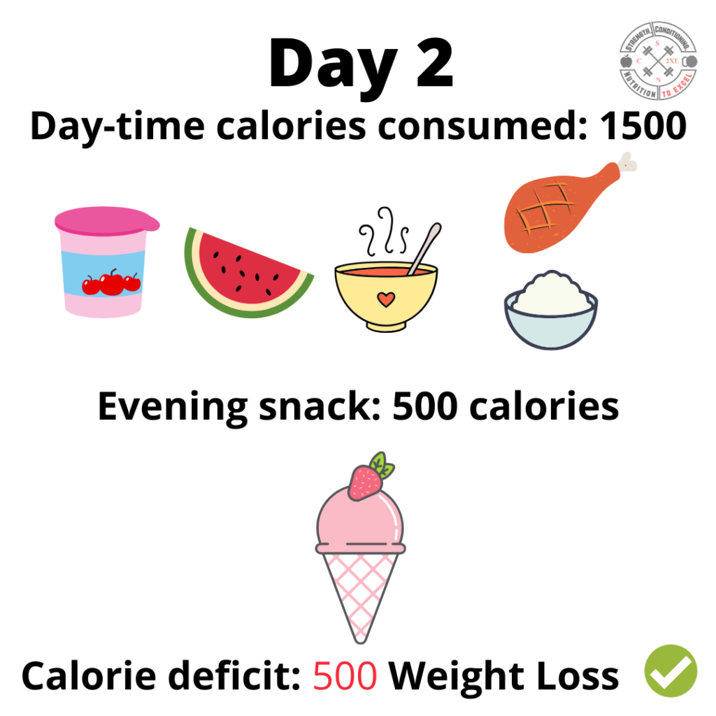 Dietitian Weight Loss