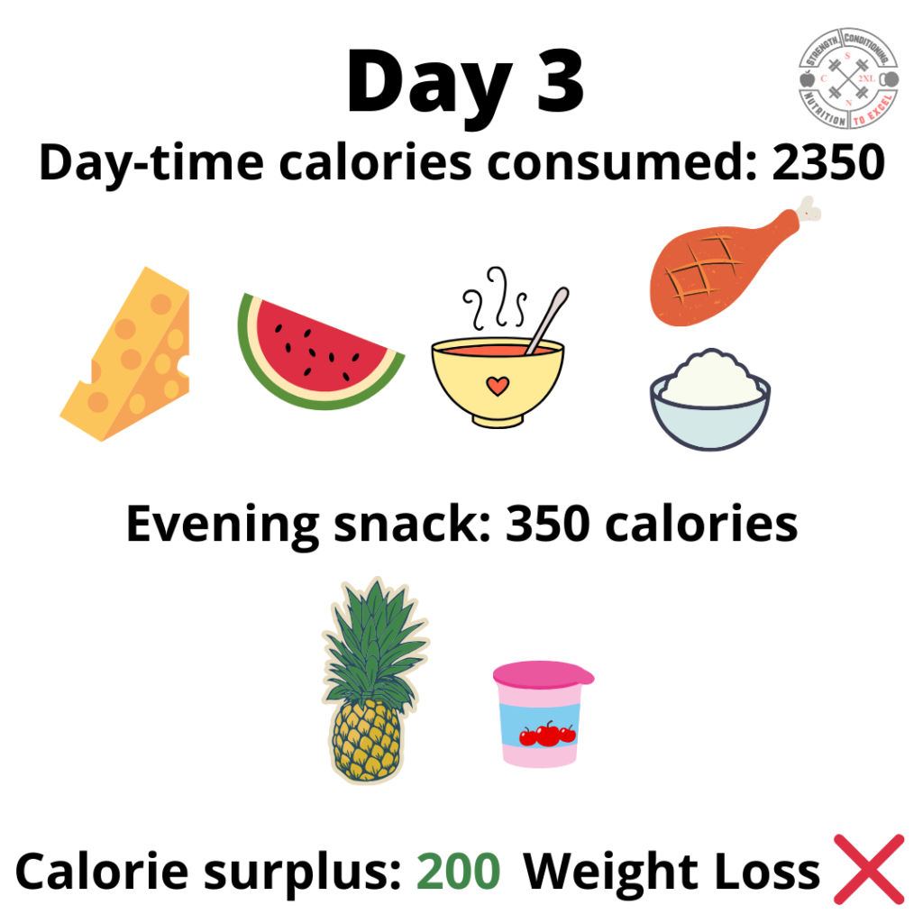 Dietitian Weight Loss