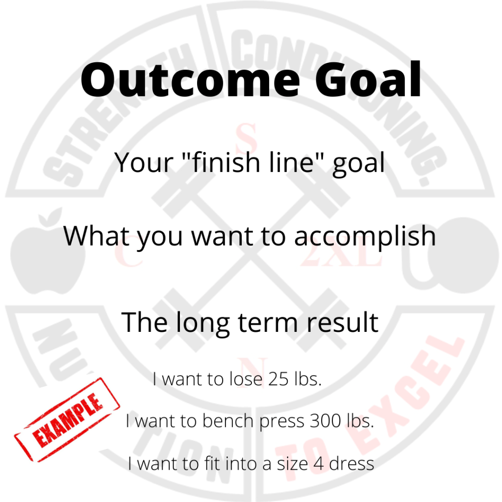 How to set your fitness & nutrition goals