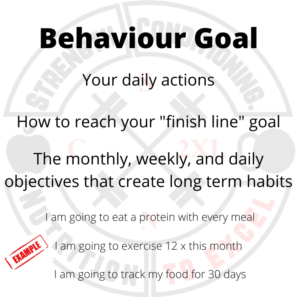 How to set your fitness & nutrition goals