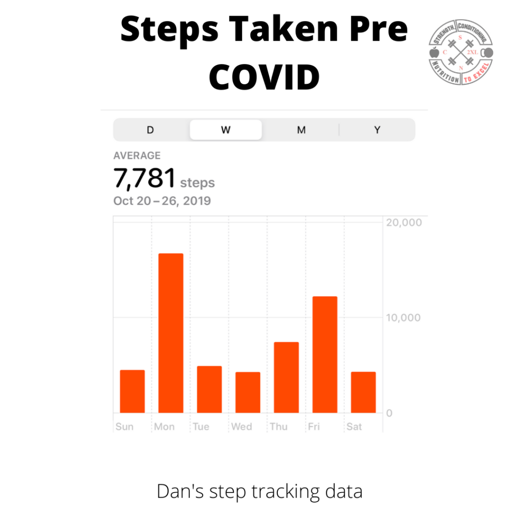 Dietitian - metabolism