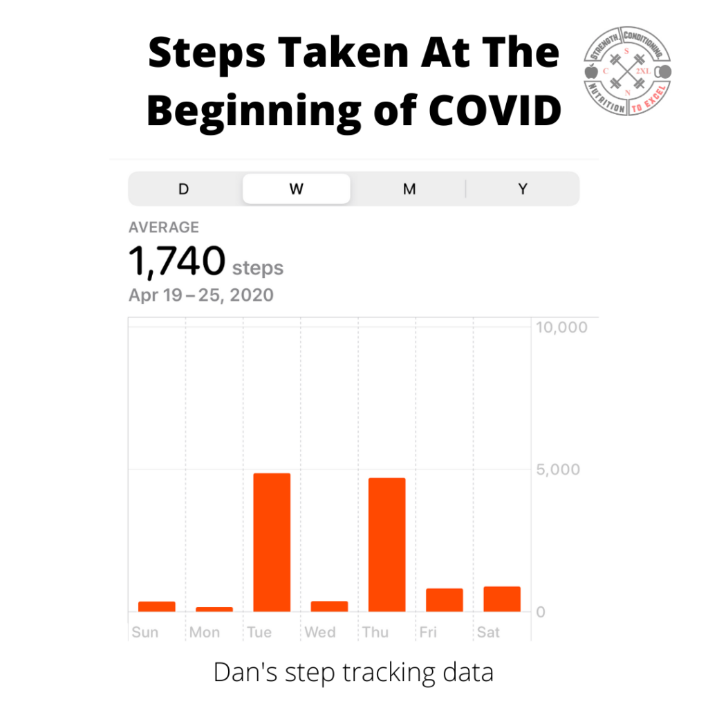 Dietitian - metabolism